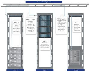 structured cabling