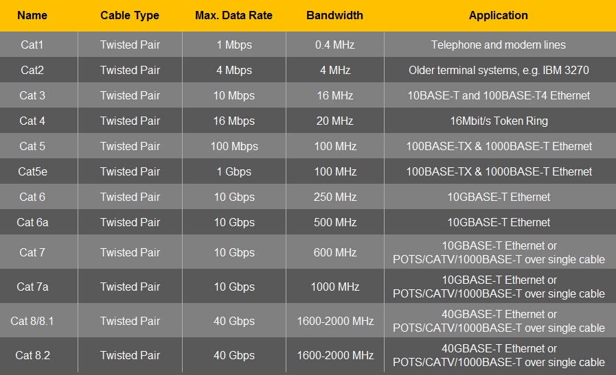 twisted pair type