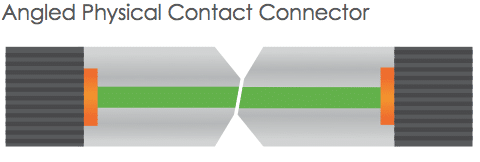 Angled Physical Contact Connector